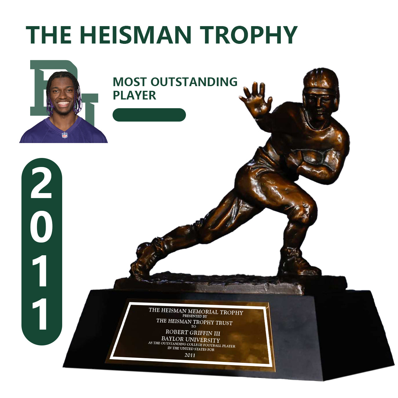2011 Baylor Bears Robert Lee Griffin III NCAA Heisman Trophy