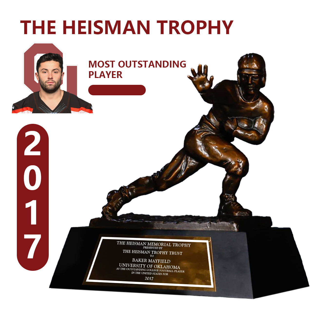 2017 Oklahoma Sooners Baker Reagan Mayfield NCAA Heisman Trophy